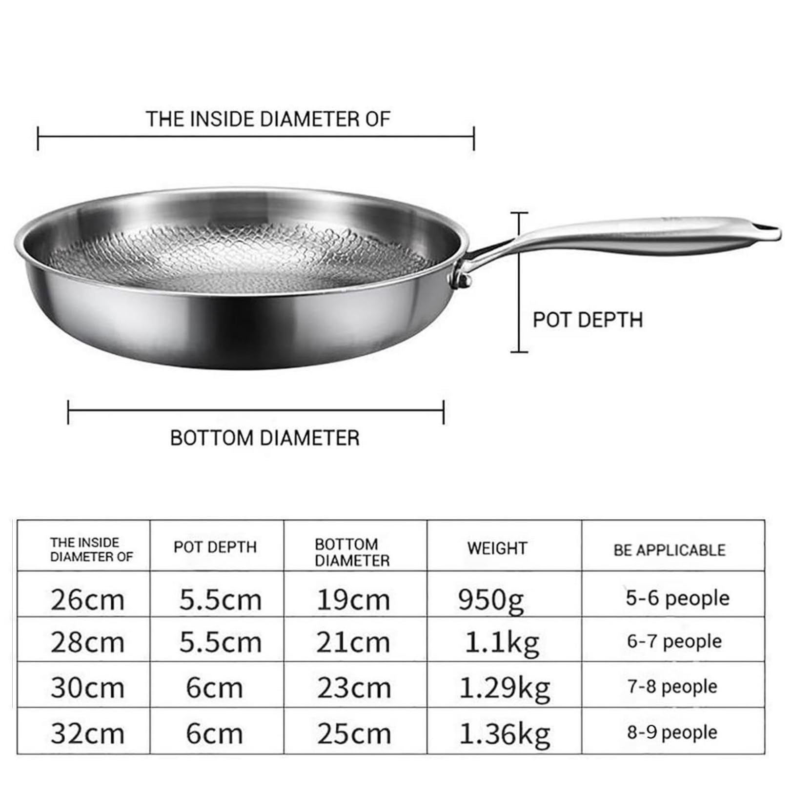 Genérico Sartén de titanio con espátula, antiadherente wok martillado de titanio Nutrition para cocinar, sartén de sin recubrimiento, sartén de por inducción (Sin tapa, 32cm)
