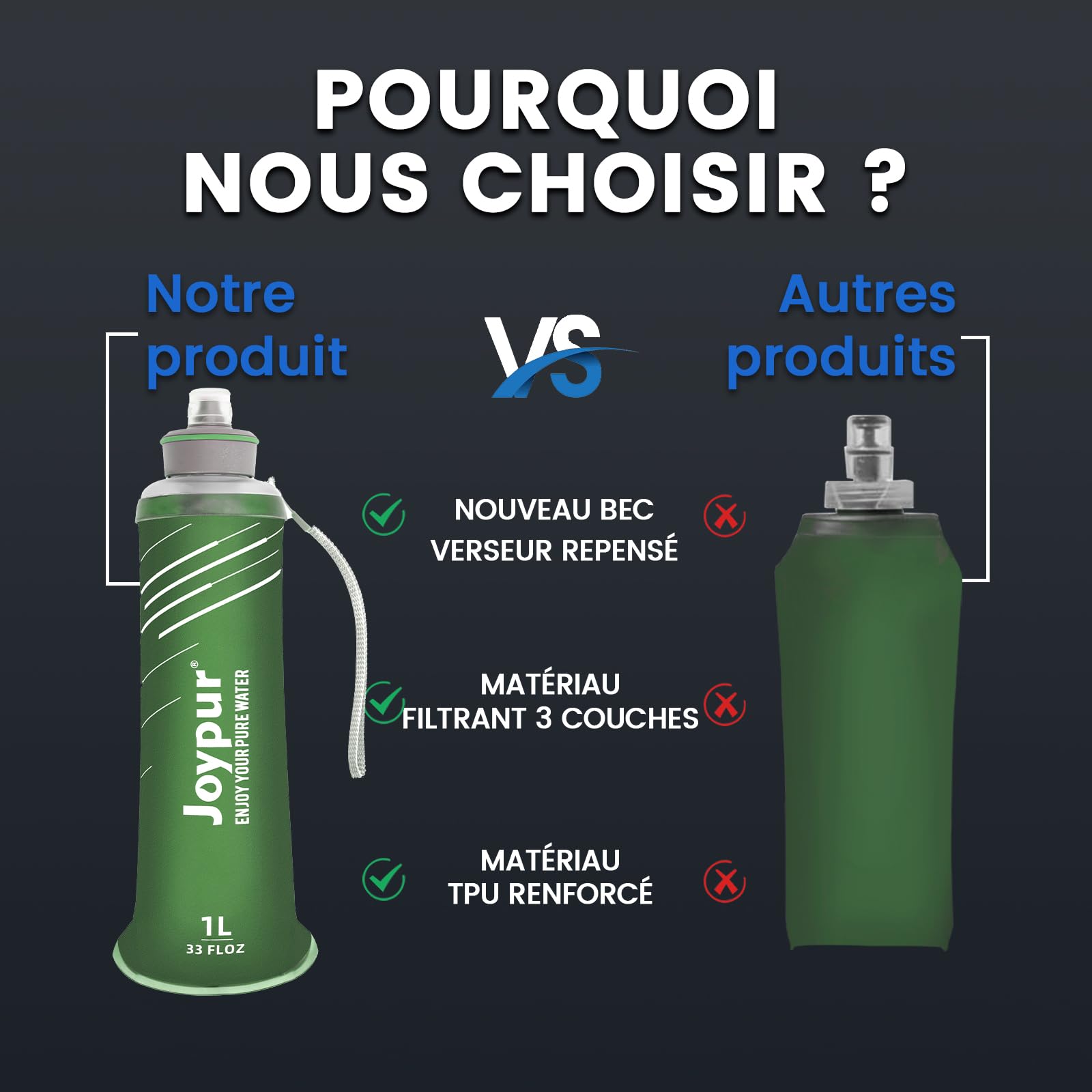 Bouteille Eau Pliable avec Filtre 1L, Filtre à Eau Portable 3 Couches, Élimine 99.9999% des Impuretés, Ultra-léger 100g, Pour Randonnée Camping Survie, TPU Qualité Alimentaire Vert