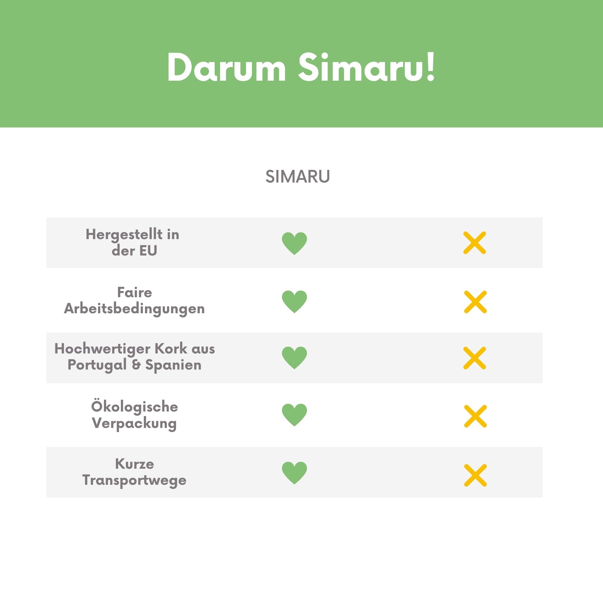 Simaru Damen Geldbörse, Portemonnaie aus Kork, Veganer Damengeldbeutel für 9+Karten, RFID-Schutz, Schein- & Münzfach (Türkis)