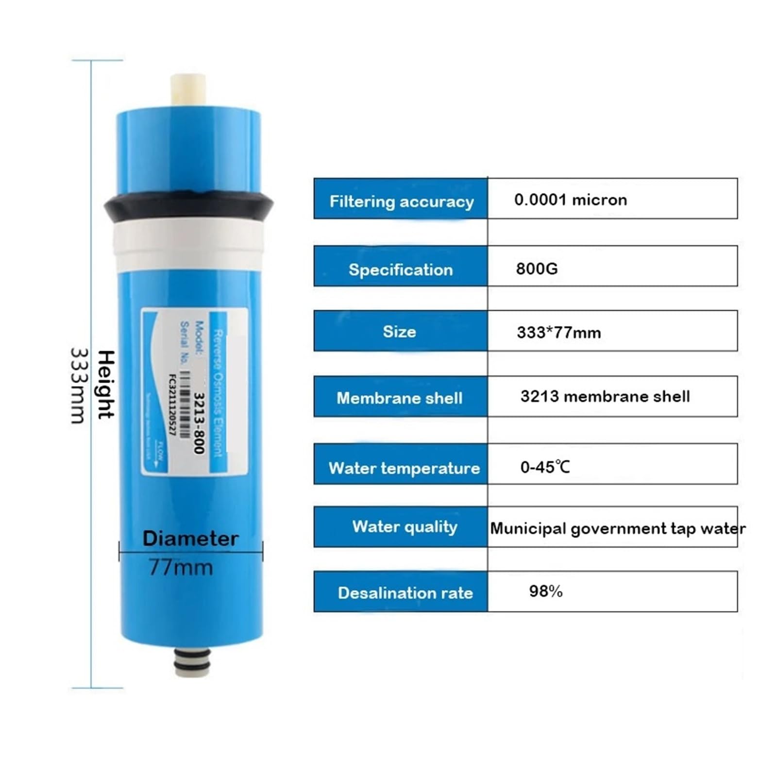2Pcs 3213-800GPD Home Küche Umkehrosmose Membran Wasser System Filter Ersatz Purifier RO Membran Mit starker Reinigungseffizienz