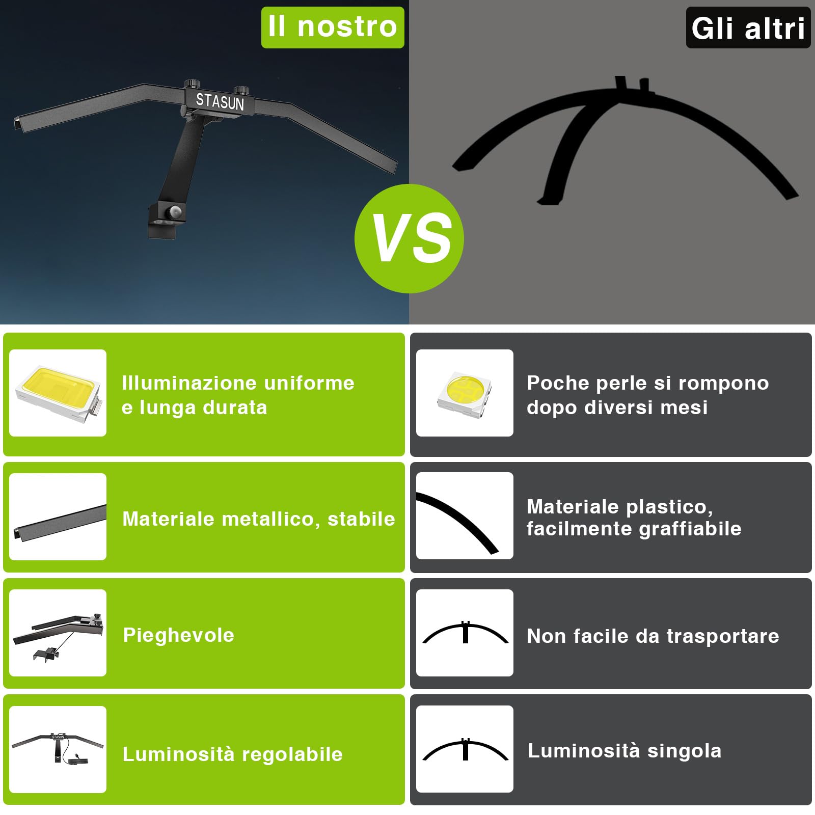 STASUN LED Datrboard Light, sistema di illuminazione pieghevole TOR120 per l'intera tavola, accessori professionali con angolo e luminosità regolabili, nessun abbagliamento laterale
