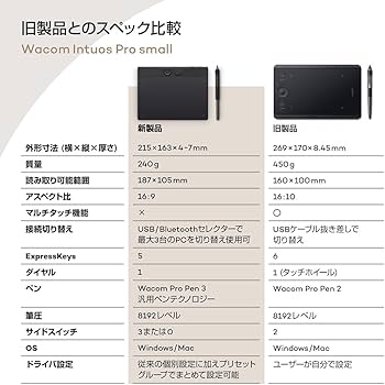 Amazon.co.jp: 【Amazon.co.jp限定】Wacom Intuos Pro small