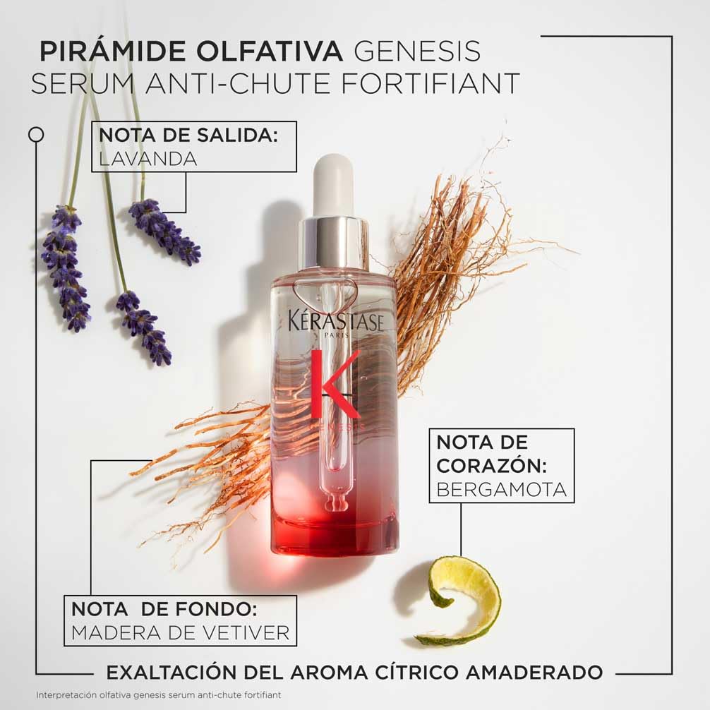 Kérastase Résistance Force Architecte, Rutina Reconstructora con Protector Térmico Ciment Thermique y Sérum Anti-Caída Anti-Chute Fortifiant Genesis, Para Pelo Débil y Dañado, 150 ml + 90 ml
