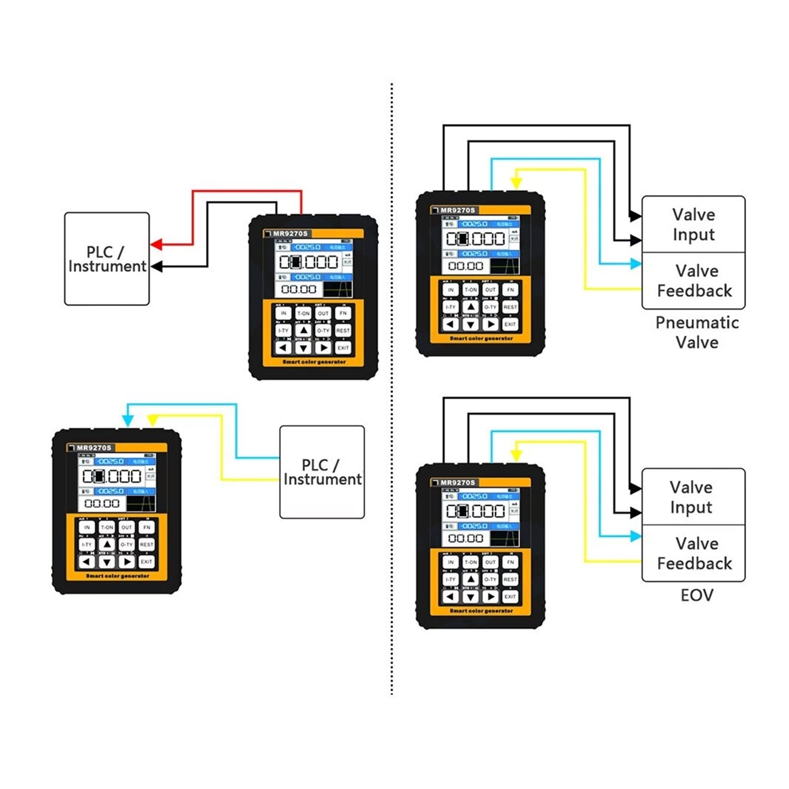 casa Portatile Strumenti per Test Funzionali Generatore di segnali Funzione Generatore di Forme d'onda arbitraria Generatore di segnali ad Alta precisione 125MSa/s 5MHz