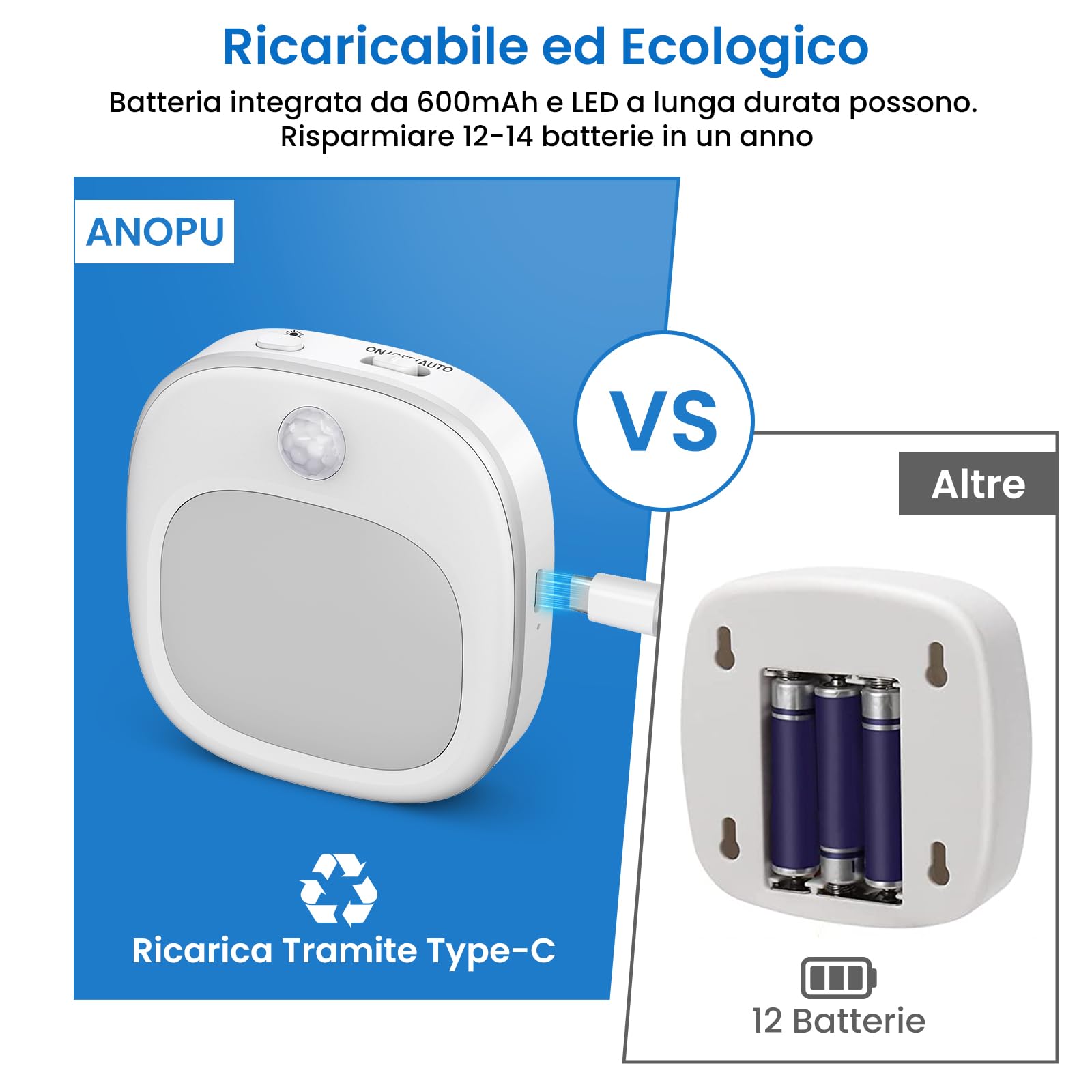Luce Notturna [2 Pezzi] 3 Colori Con Sensore Movimento e Crepuscolare, Tipo-C Ricaricabile per Bambini, 5 Luminosità LED Con Sensore di Movimento per Corridoio, Scale, Bagno