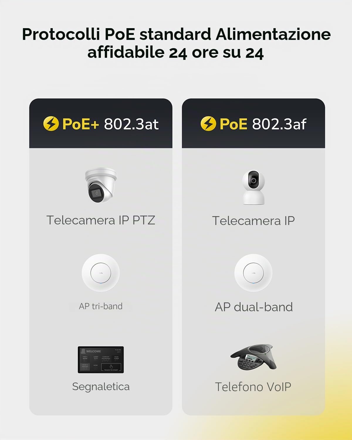 Cudy FS1018PS1 Switch PoE+ 16 porte con 2 collegamenti montanti Gigabit e porte SFP 200 W, 16 PoE+ a 200 W, modalità Extend/VLAN, 802.3af/at, Fanless, Watchdog, Plug and Play | 200W Power Budget, IEEE 802.3af, Modo Estensione CCTV 250m, PD Watchdog, Isola