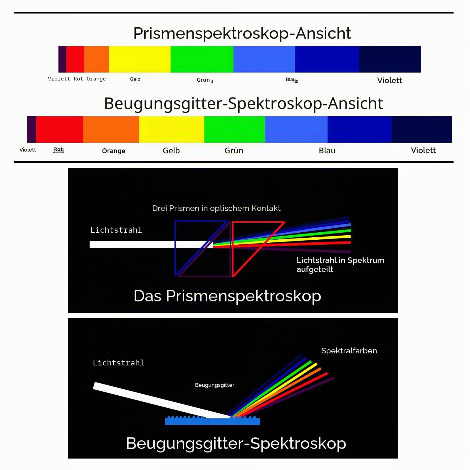 Beugungsspektroskop für Edelsteine, Gemological Length Jeweller Jewel Tester Tool Tragbares Spektroskop Juwelierlupe für Edelsteine, Schmuck