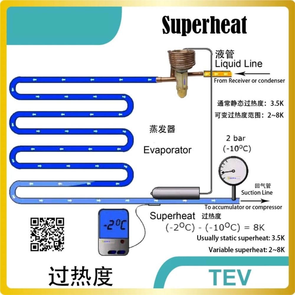 Válvula de expansión termostática R410A de 12000 BTU, adecuada for calentadores de agua con bomba de calor de fuente de aire R32, accesorios de aire acondicionado dividido de 5000 kcal, válvula de exp