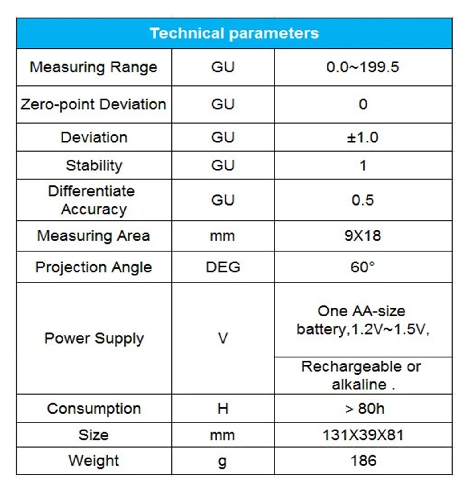 NURII Digital 60 Degree Gloss Meter, 0-199.5GU Ceramic Plastic Stone Glossmeter Glossiness Tester