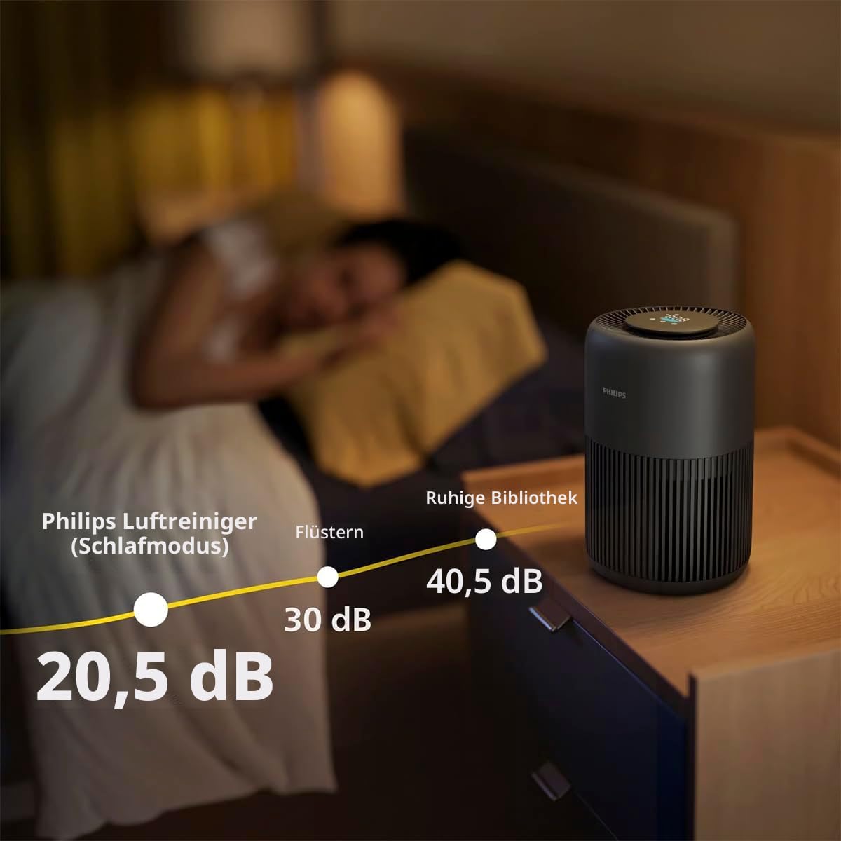Philips Luftreiniger 900 Serie, HEPA NanoProtect + Aktivkohlefilter, CADR 250m³/h für 65m² Allergiker, leise, intelligent und energieeffizient (AC0951/13)