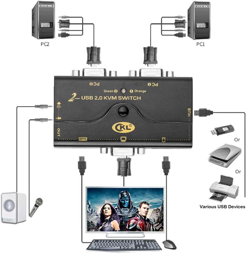 VGA KVM Switch 2 Port + Cable Kits + USB 2.0 HUB Support Audio Microphone 2048 * 1536 450MHz，2 Computers Sharing PC Monitor Keyboard Mouse Printer Scanner U Disk CKL-21UA