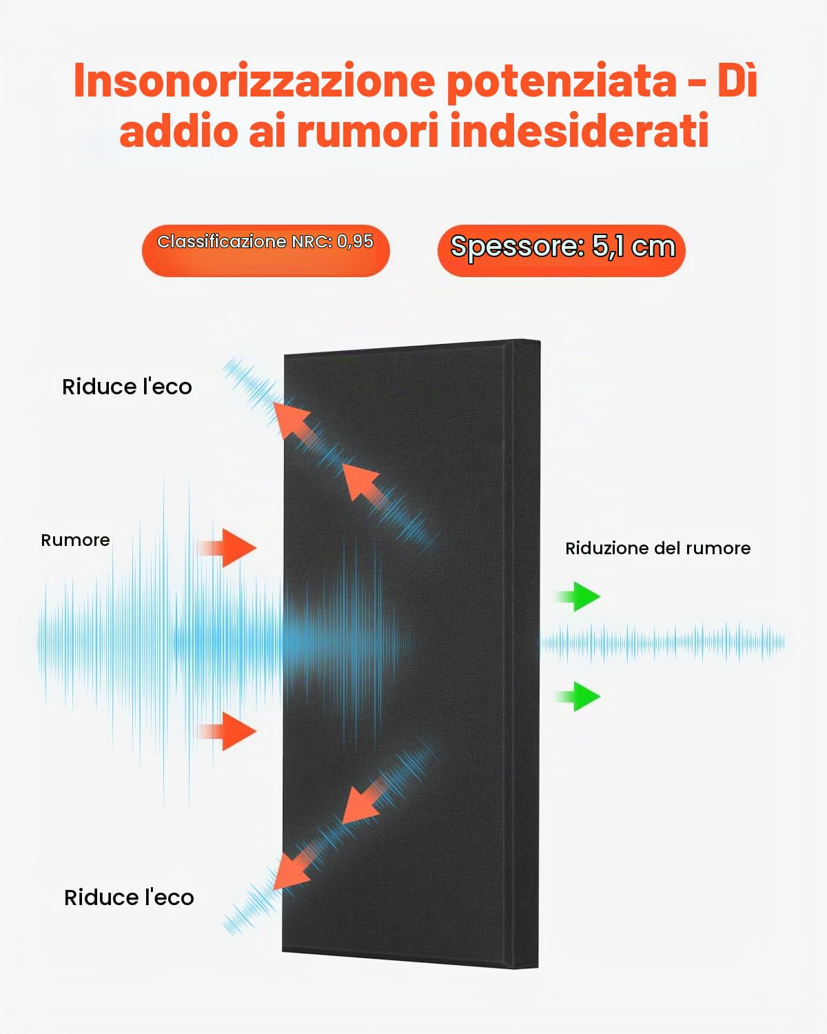 VEVOR Pannelli Acustici Murali Fonoassorbenti Autoadesivi, Pannelli Fonoassorbenti in Fibra di Vetro Bianca 4,36 kg, per Studi, Uffici, Sale Riunioni, 4 Pezzi 600 x 300 x 50 mm, Nero