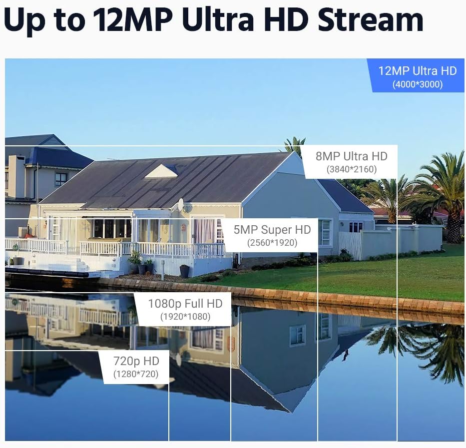 ANNKE 32 Channel 12MP Security Network Video Recorder - Supports 32x 12MP/4K IP POE Camera Input, 16-Channel Power Over Ethernet and 16 Port PoE Switch，Supports 4 SATA up to 48TB HDD (Not Included)