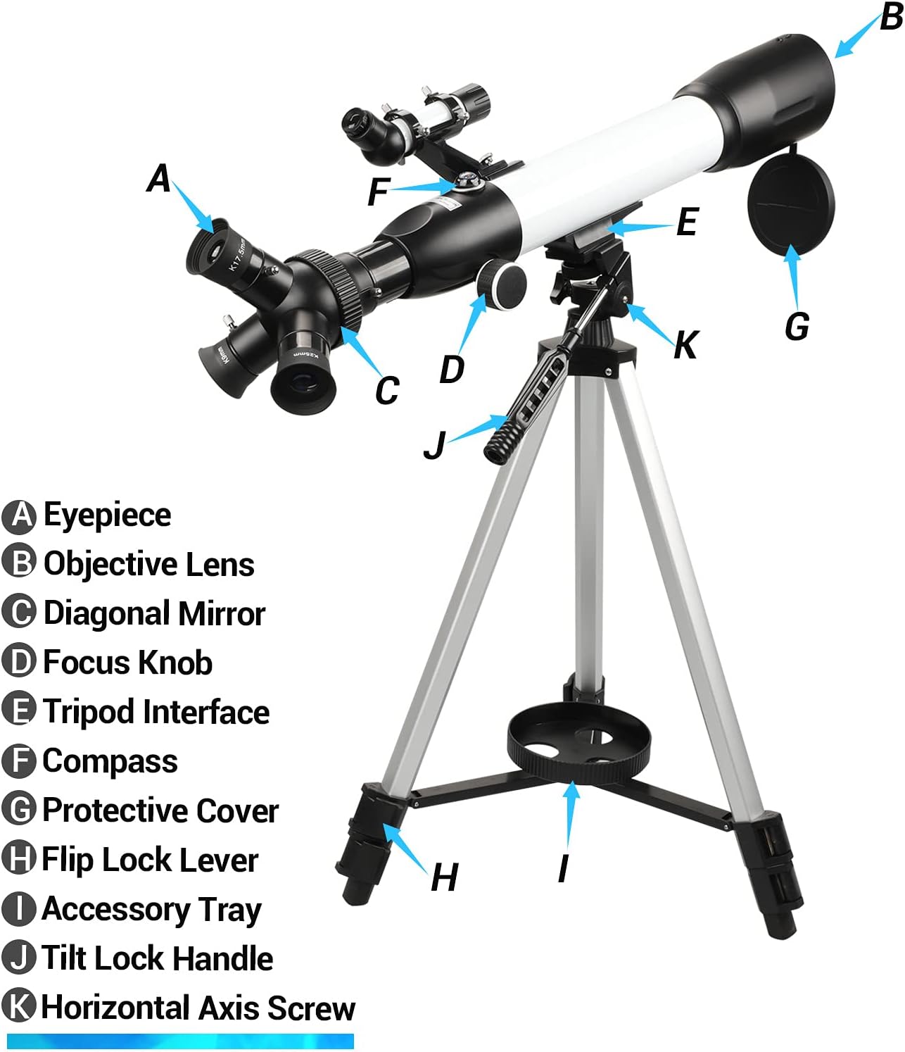Complete Guide On Parts Of Telescope: Names, Functions Diagram