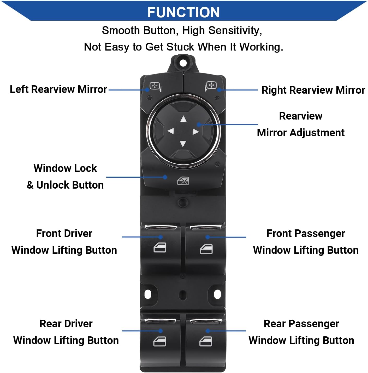 Obaee Master Power Window Switch Button Front Driver Side Compatible with 2015-2020 Ford F-150, 2015-2016 Edge, 2018-2021 Expedition, Replacement OEM FL3Z-14529-DA SW7440