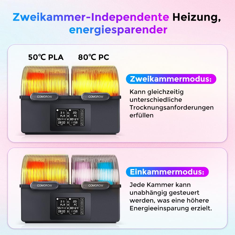 Comgrow SH03 Filamenttrockner, 4-Spulen Trocknerbox, 200W PTC bis 85°C, 2 Heizkammern, für PLA PETG ABS TPU ASA 1,75/2,85mm