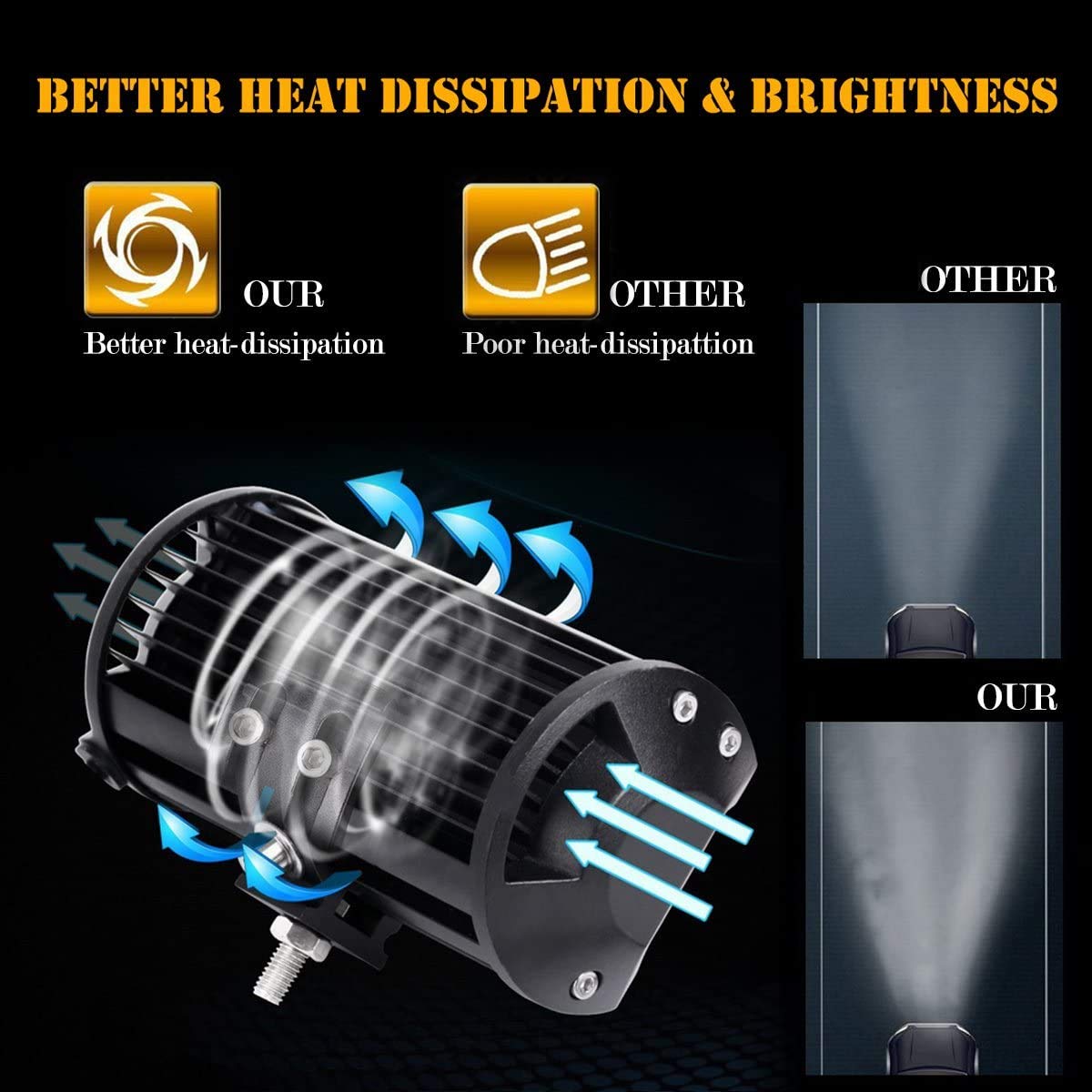 LTPAG 2 faros LED de 288 W, 288 W, 28800 lm, faro de trabajo para coche, 12 V, 24 V, luz de marcha atrás, IP68, con arnés de cables de 300 W, 12 V-48 V, 40 A, 2 leads
