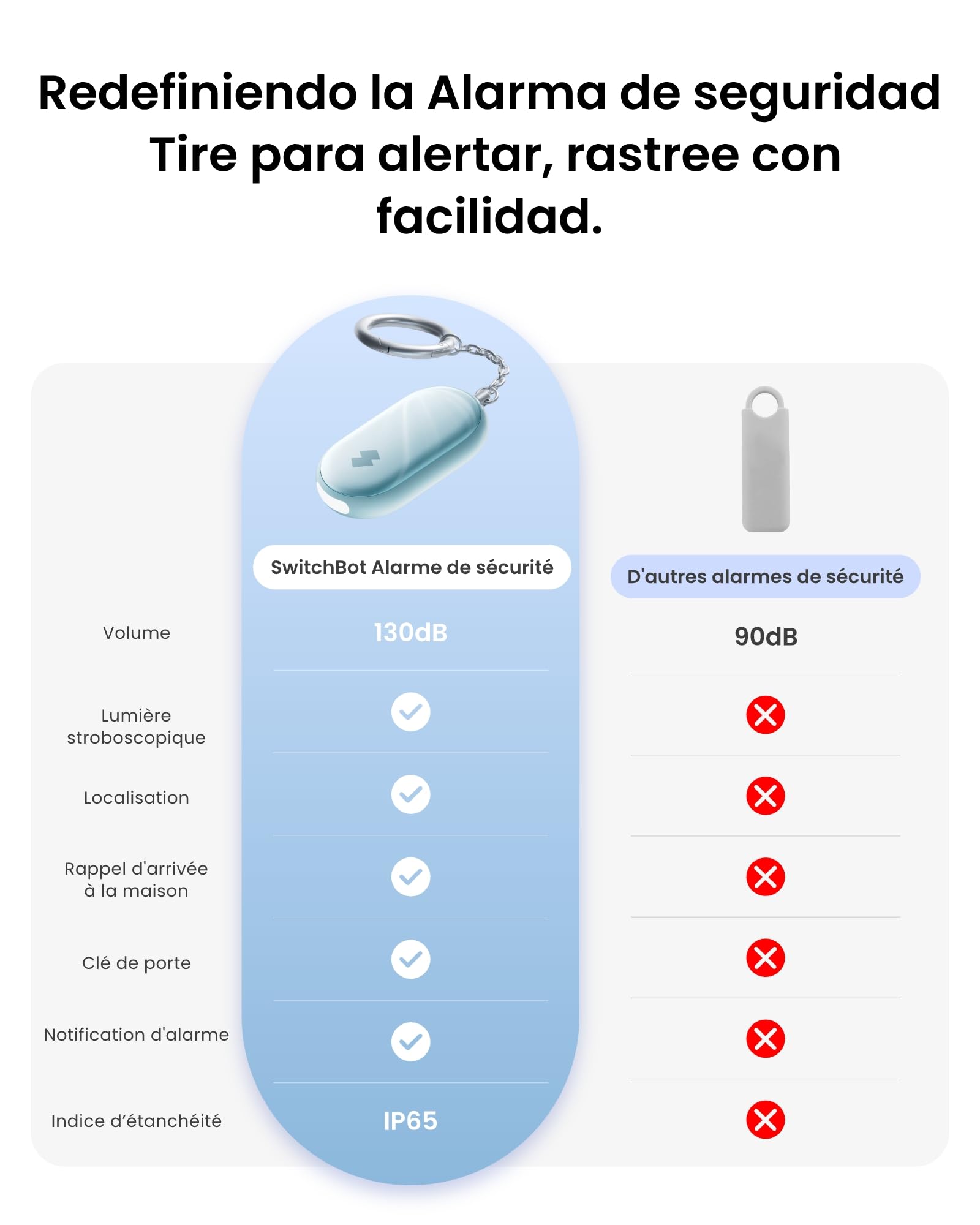 SwitchBot Alarma de Seguridad Personal, 130dB Sirena con Luz LED Estroboscópica, Llavero de Autodefensa IP65 con Alertas de Ubicación, Ideal para Mujeres, Niños y Ancianos, Negro