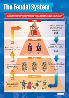 Daydream Education Geschichts-Poster „The Feudal System“, Hochglanzpapier, 850 mm x 594 mm (A1), Klassenzimmer-Poster, Bildungstabellen (in englischer Sprache)