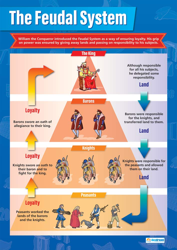 Daydream Education Poster Caratteristiche Del Foglio Di Calcolo – Formato A1 (85x59,4 Cm) – Lucido, Per Aule Di Informatica