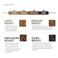 Vista 6 de Yaxa Fresh Decaf Colombia Ground Coffee, Medium Roast, 12 Ounce