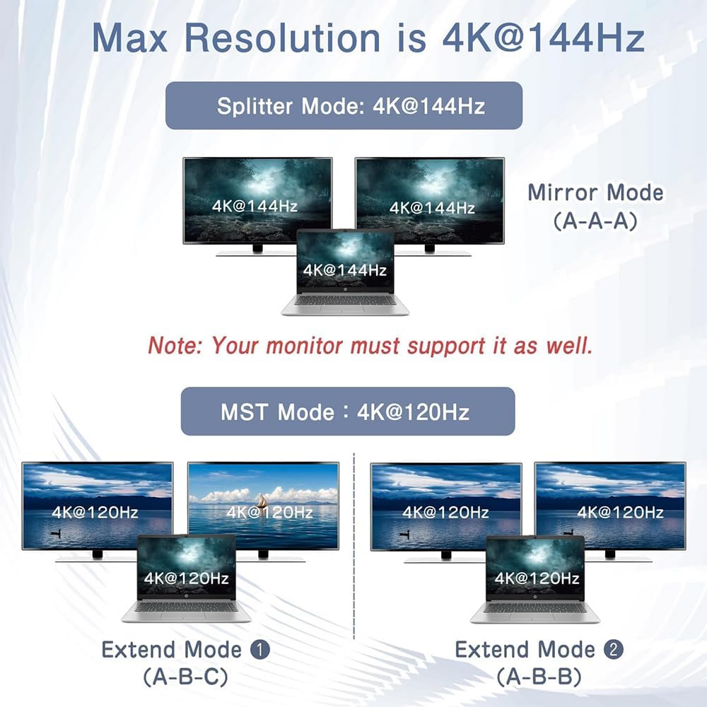 Displayport Splitter to Dual DP 4K@144Hz/120Hz for Dual Monitors, Supports MST Extend, SST Mirror Mode 1 in 2 Out for Monitor Projector