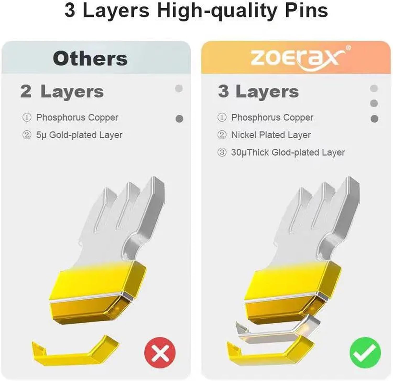 GEDIZ Cat6 CAT5e Pass Through RJ45 Modular Plug Network Connectors UTP 15μ Gold-Plated 1.1mm Hole End for Ethernet Cable