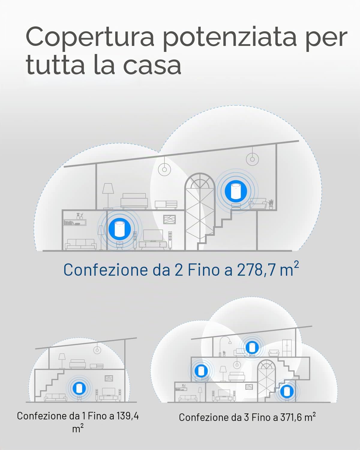 Cudy AC1200 Sistema WiFi a rete per tutta la casa, Router WiFi a doppia banda AC1200, Range Extender, VPN, IPv6, DDNS, M1200 confezione da 3