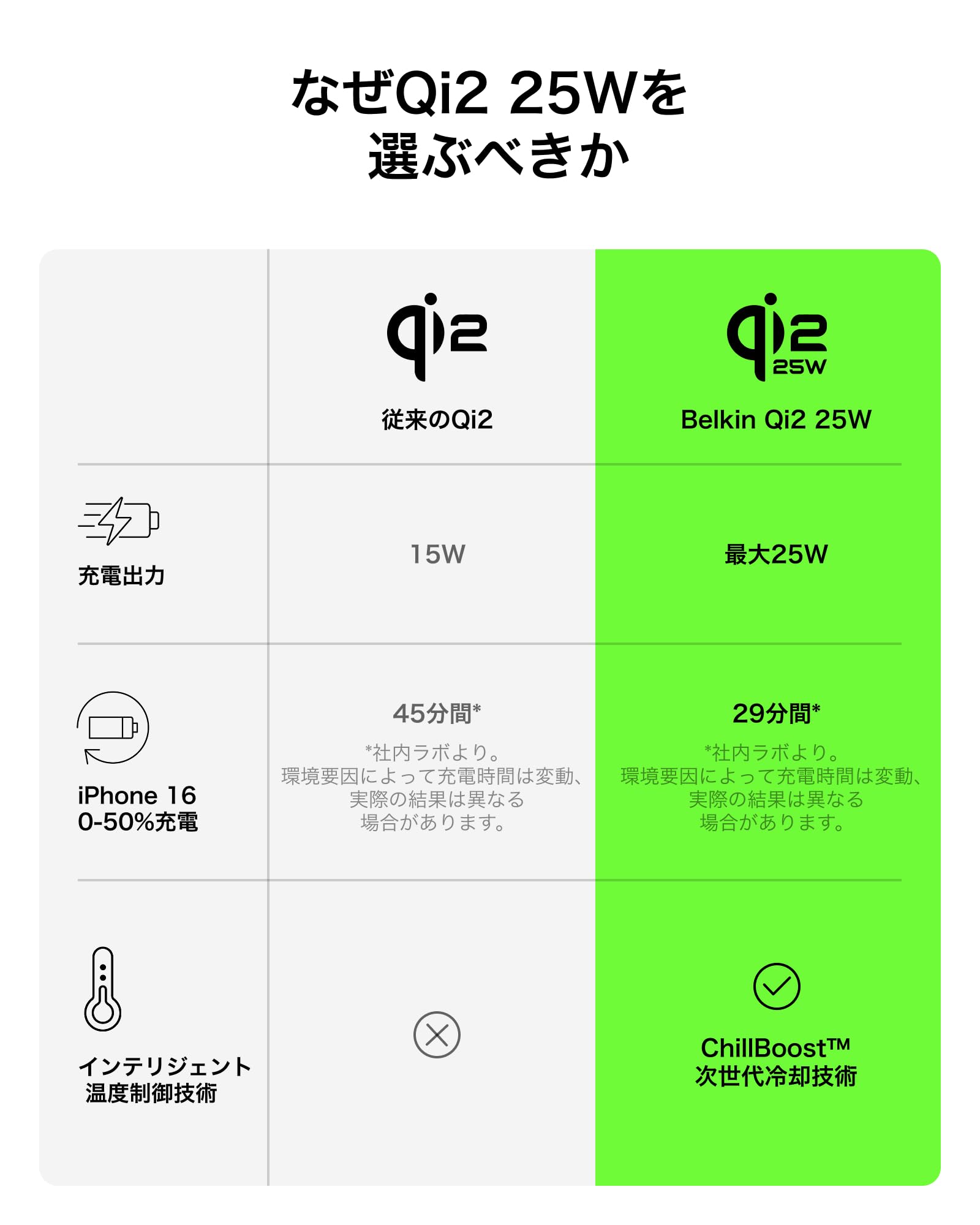 【Amazon.co.jp限定】Belkin Qi2認証 25W 3in1 ワイヤレス充電スタンド Samsung Galaxy S26 / Google pixel 10 対応 スマホ・イヤホン同時充電 スマートウォッチホルダー USB-C 10W（ウォッチ充電器別売／BYOP）ブラック WIZ052dqBK-A - 5