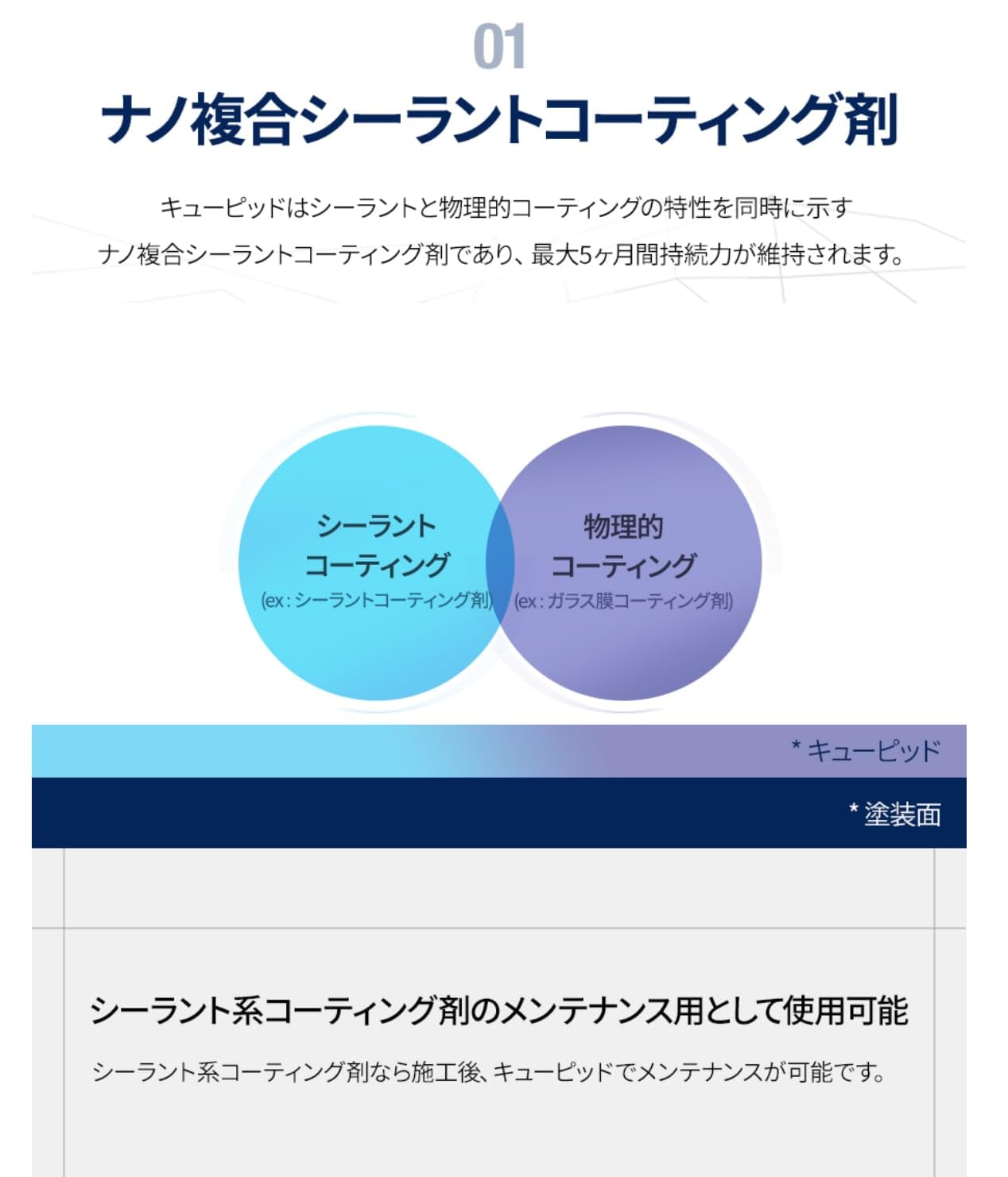 Amazon.co.jp: ラボコスメティカ キューピッド CUPIDO 500ml