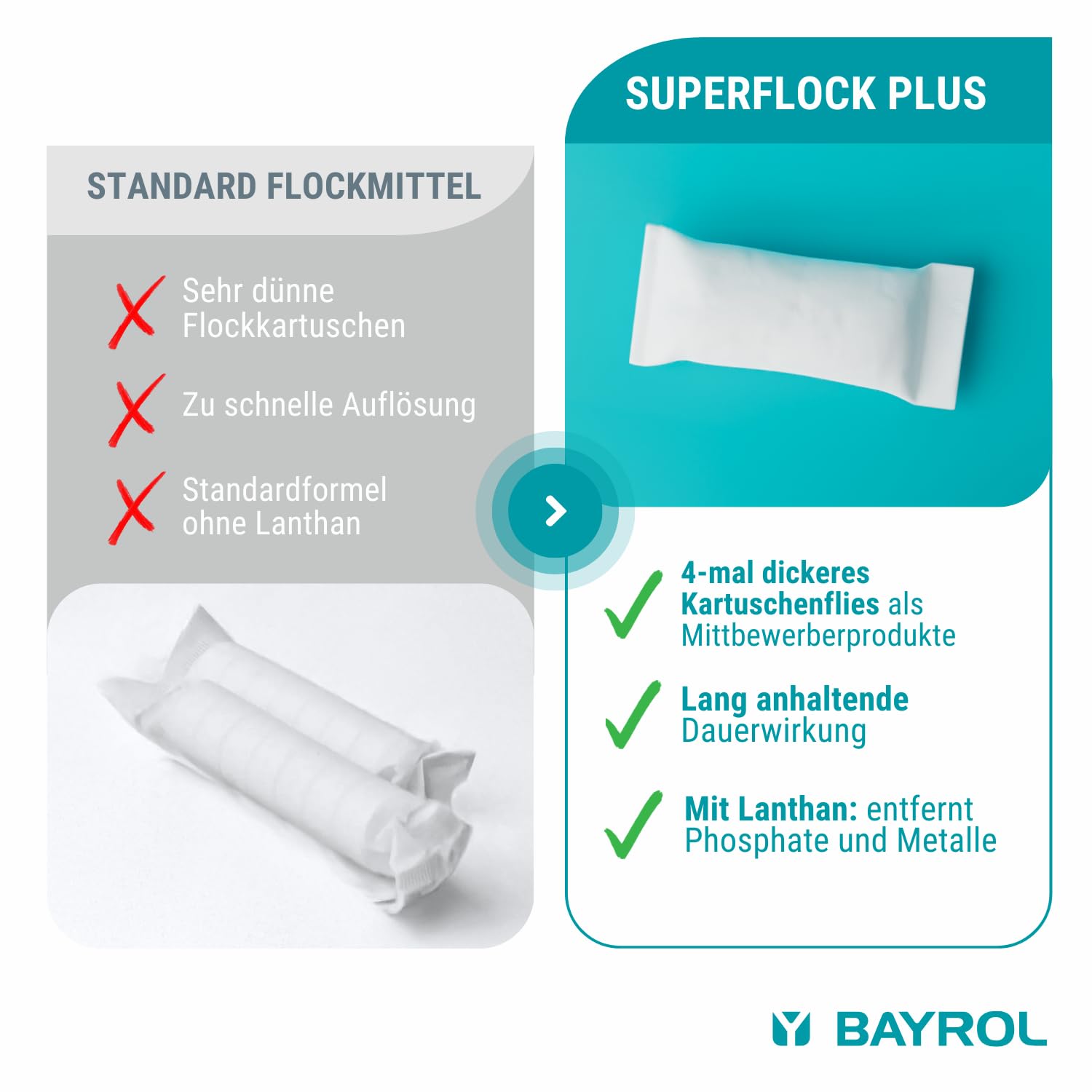 BAYROL Superflock Plus 4 x 1 kg - Flockungsmittel Pool für Sandfilter/Filterglas - Flockkartusche Pool - Macht das Wasser kristallklar