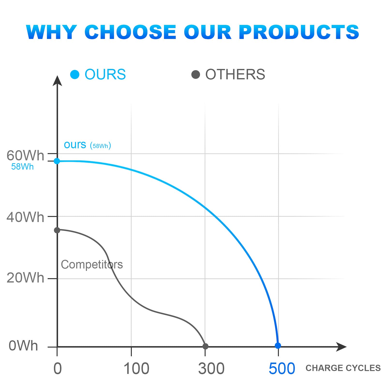 11.1V/5200mAh PA5023U-1BRS Batterie D'ordinateur Portable Pour