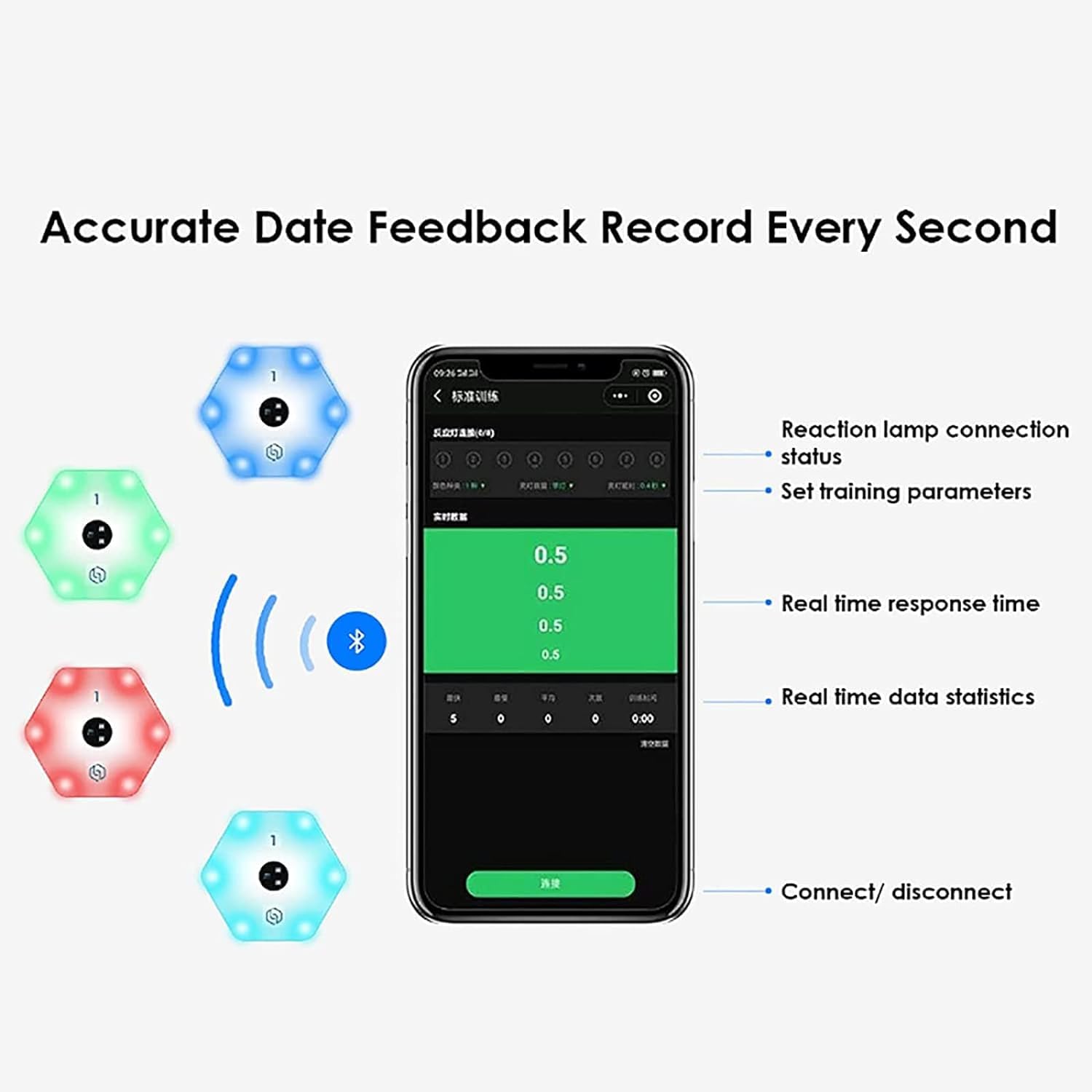 Reaction Training Light System con App Esercizi per l'allenamento dei riflessi, miglioramento della velocità e dell'agilità, riflessi di boxe, attrezzatura divertente per fitness e tempo libero