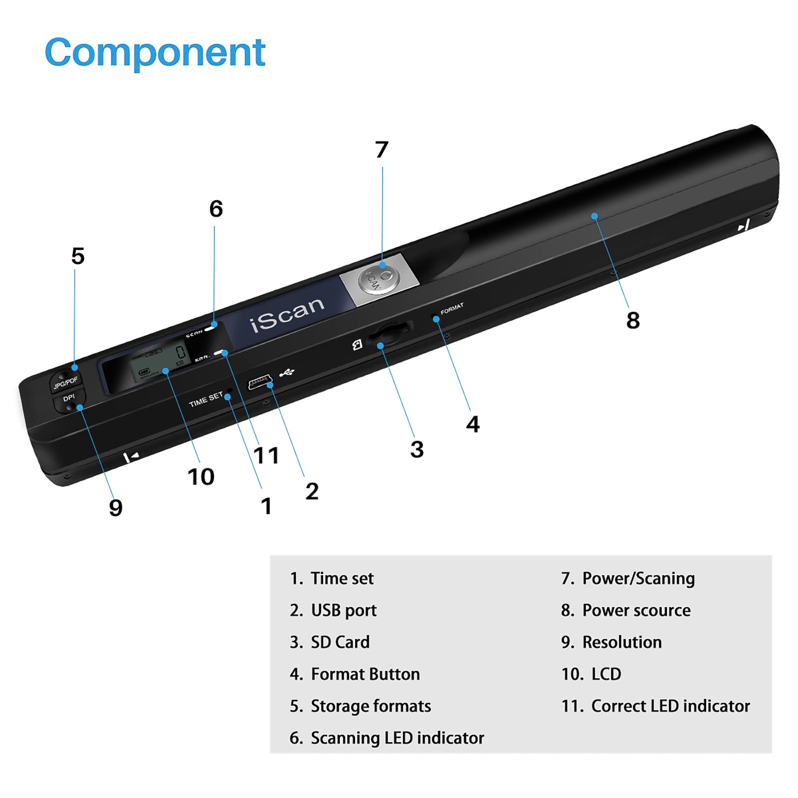 Draagbare documentenscanner, mini-fotoscanner, draagbaar, 900 dpi, hoge