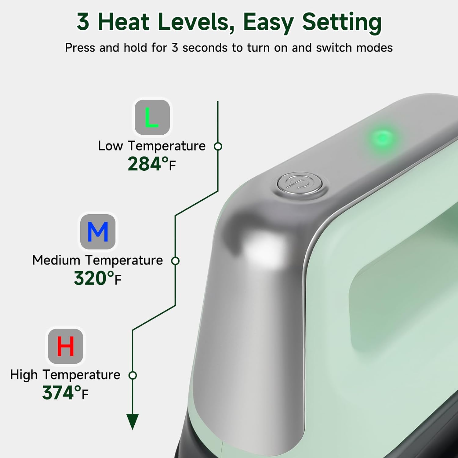 Diagram showing the three heat levels and corresponding indicator light colors