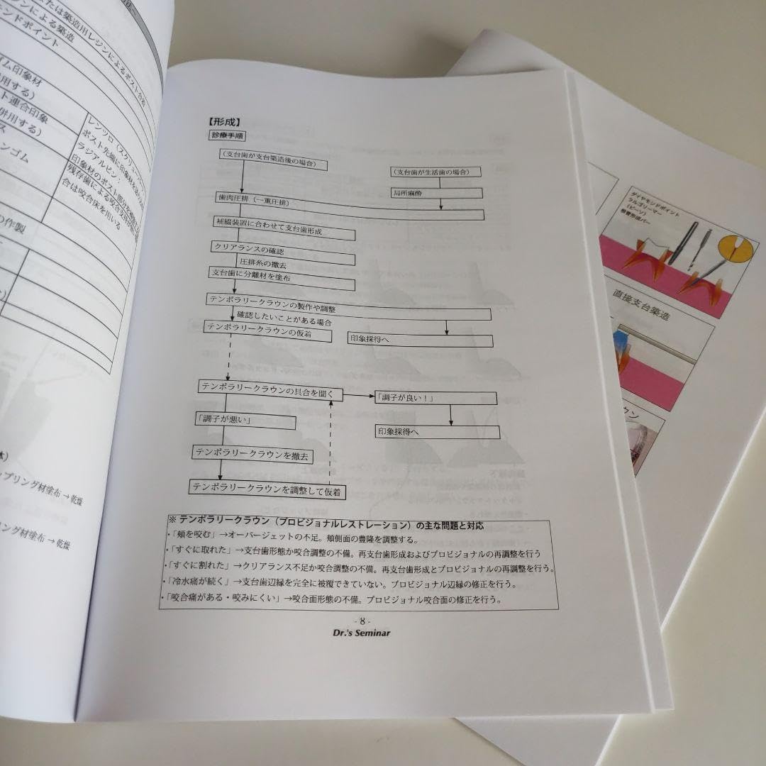 Amazon.co.jp: Dr.sセミナー 歯科 国家試験 国試 対策 クラブリ クラウン ブリッジ テキスト : おもちゃ