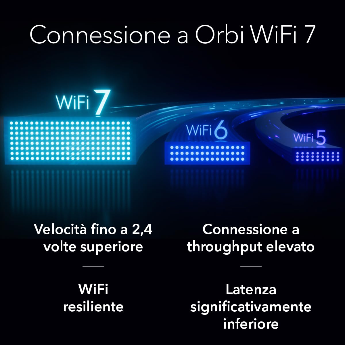 NETGEAR Orbi Serie 870 | WiFi 7 Mesh System| RBE873| Router wireless + 2 satellites| Fino a 21 Gbps | Copre 600 m² | Supporta 150 dispositivi| Porta Internet 10 GB | Tri-Band BE21000 | Kit da 3 Bianco