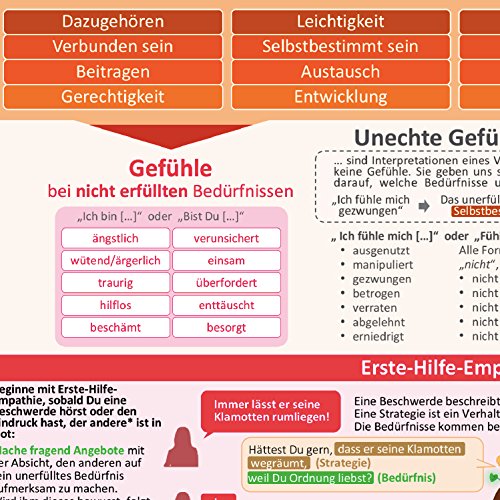 [3er Set] GFK-Navigator Trilogie komplett (2020) - GFK-Navigator für Gewaltfreie Kommunikation + GFK-Navigator für Gefühle + GFK-Navigator für Bedürfnisse: (DINA4, laminiert)