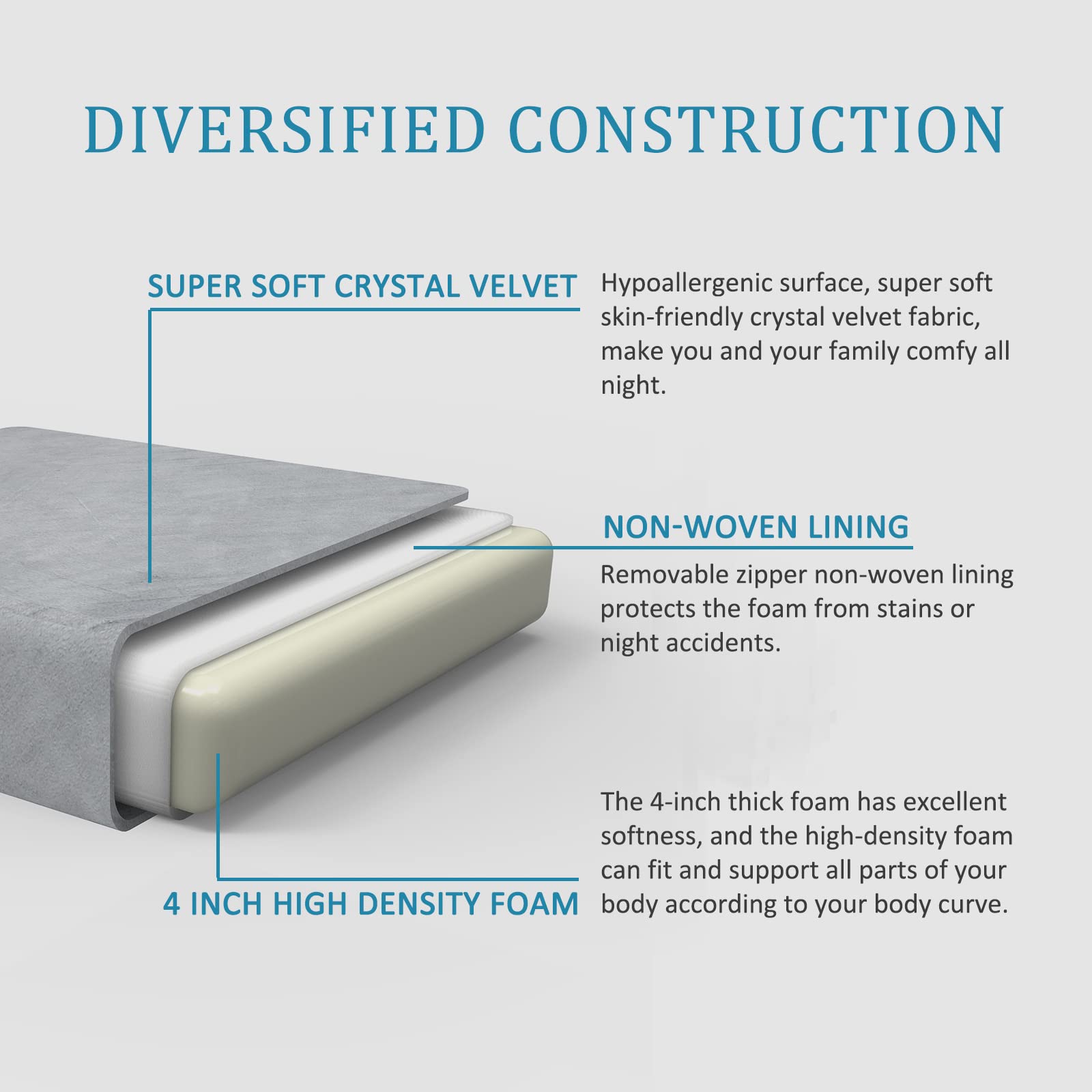 SINWEEK Tri Folding Mattress Foam Topper 4" Thickness Floor Cot Mattress, Guset Bed with Removable&Machine Washable Cover and Lining, CertiPUR-US Certified 25 x 75 Inch