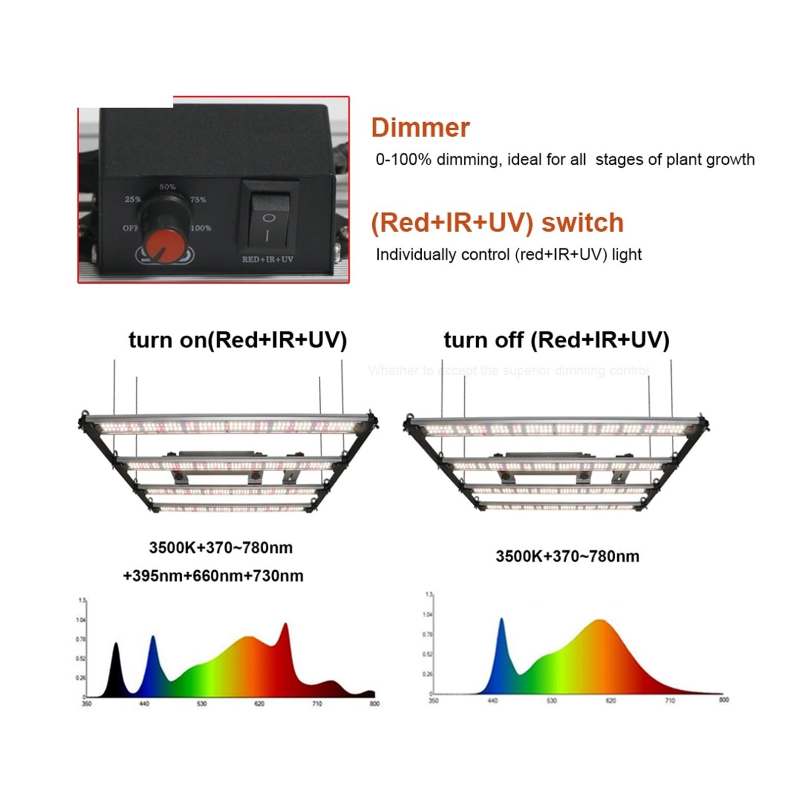 Lampe de Plante, 240w 320w LM301H Tech 1000w LED Barre Lumineuse de Croissance, Lampe de Croissance de Pilote for Serre de Fleurs de Plantes d'intérieur