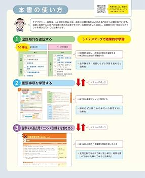 ケアマネジャー試験ナビと過去問 見て覚える！ ケアマネジャー試験ナビ2025: 受験 | 中央法規出版