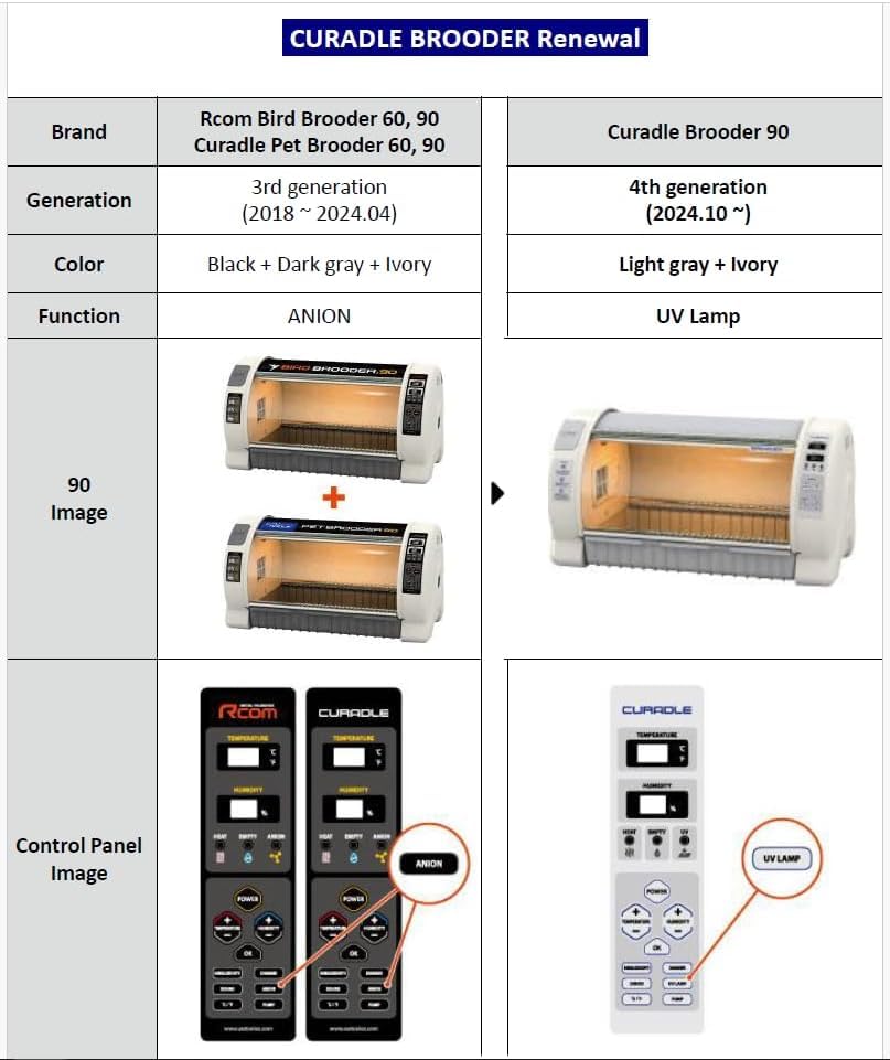 Rcom Bird Brooder MX-BL500N - 90cm Large, Intensive care unit for