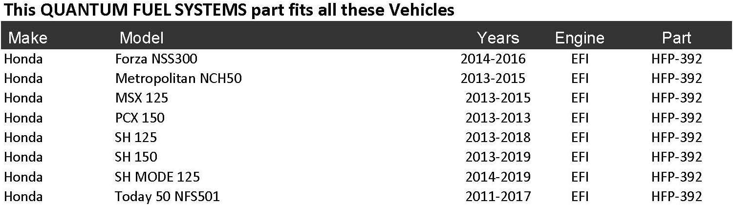 QFS oem In-Tank Fuel Pump Replacement for Honda Forza 300, Grom 125, Icon 110, PCX 150, SH 125, SH 150 Rebel (CMX300), 2009-2020, oem 16700-KZZ-D21, 16700-KZR-C02