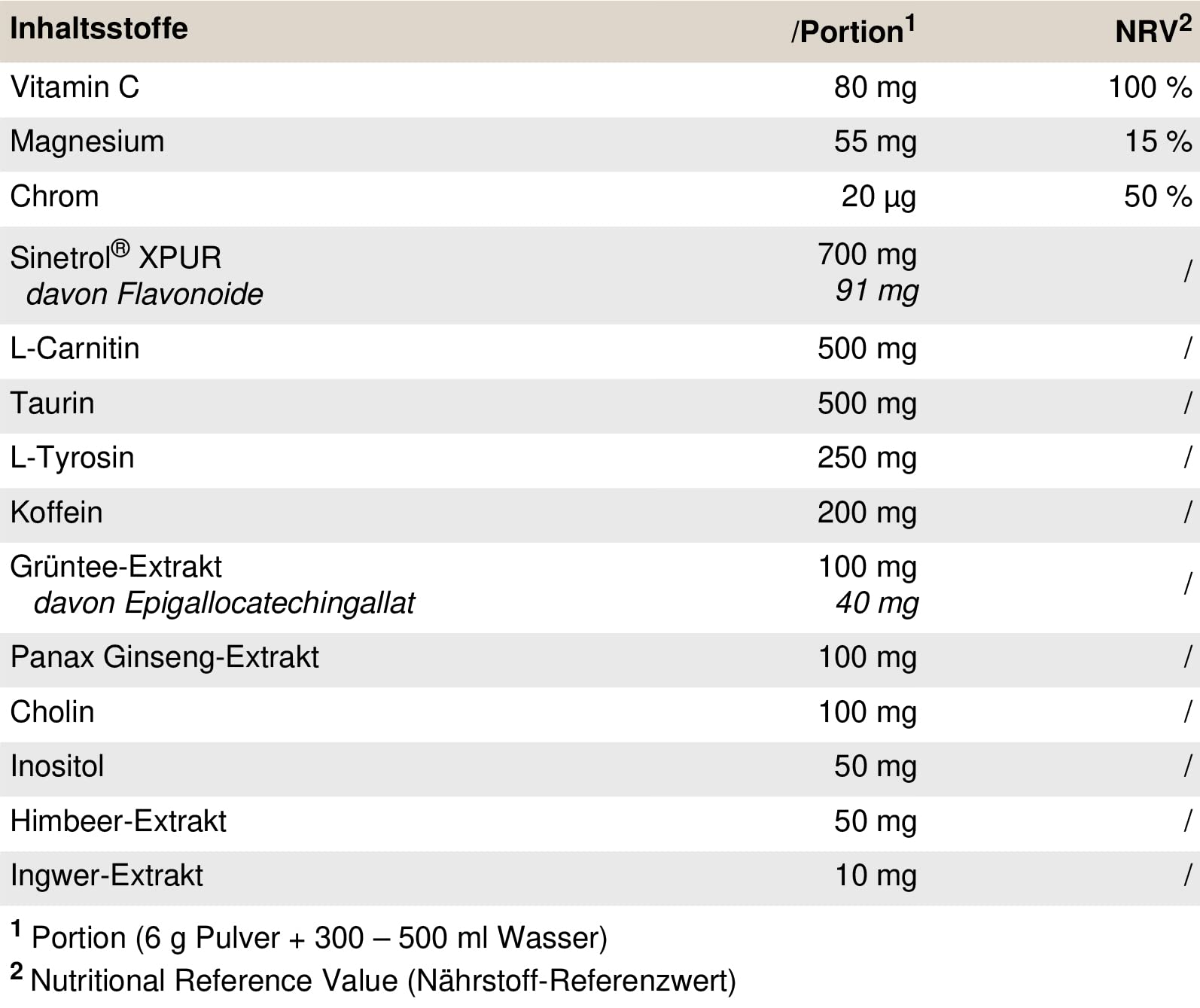 PEAK Slimferno - 240g Geschmack Grapefruit Lemon I 40 Portionen I Pulver I Sinetrol XPUR I mit Vitamin C I Chrom I Cholin I Diätunterstützung I Energiestoffwechsel I vegan