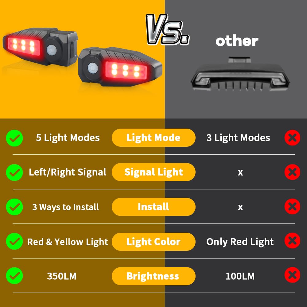 Feu Arriere Velo avec Clignotant Ultra-Lumineux à Projection, 5 Modes-Alarme sans Fil à Corne Clignotant Vélo 30 LED IPX4 Imperméable Rechargeable par USB Lumiere Velo Avant et Arriere