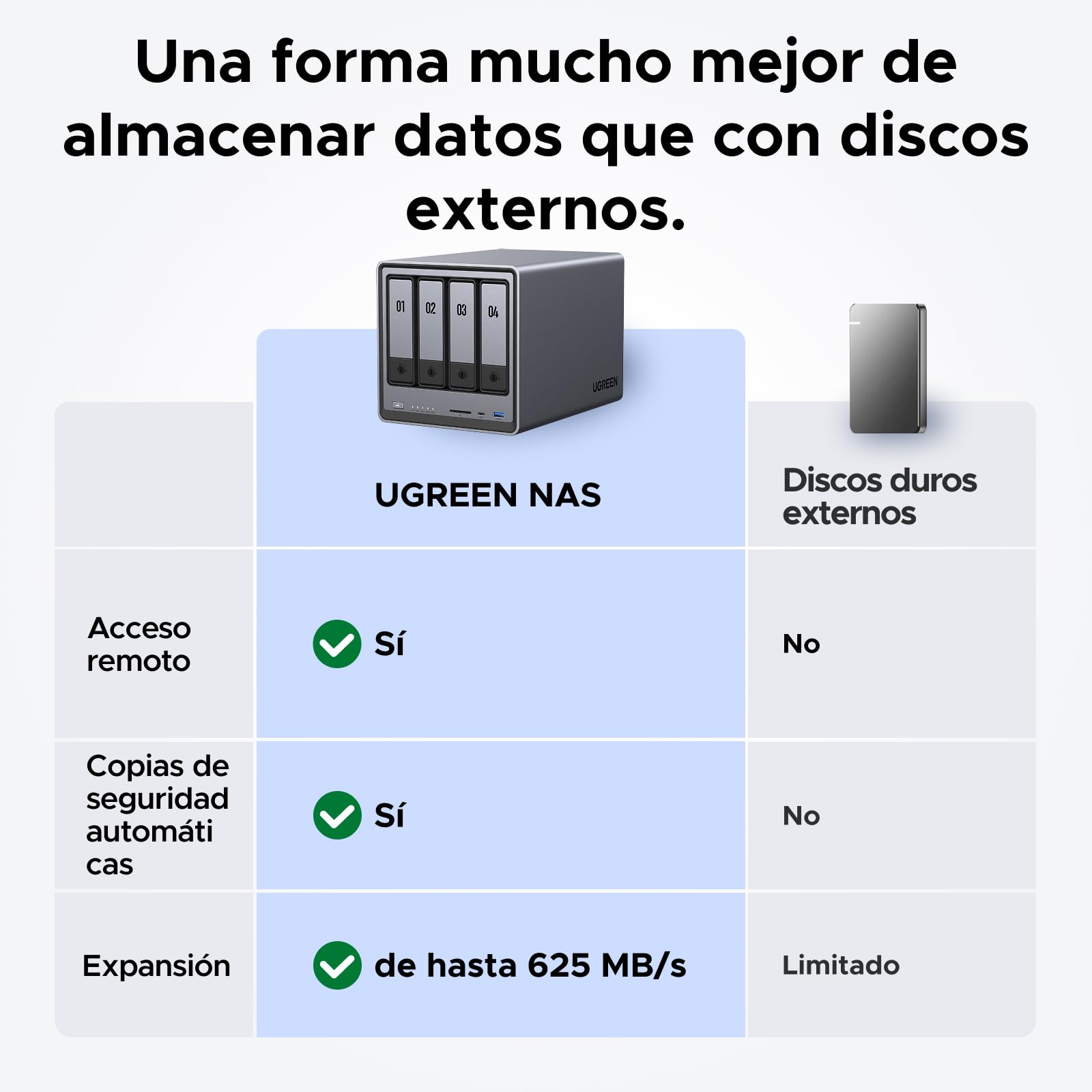 UGREEN NASync DXP4800, NAS de Escritorio de 4 bahías, CPU Intel N100 de Cuatro núcleos, 8 GB de RAM DDR5, 32 GB eMMC, 2 Ranuras de 2,5 GbE, 2 Ranuras M.2 NVMe, HDMI 4K (sin Disco) (DXP4800)