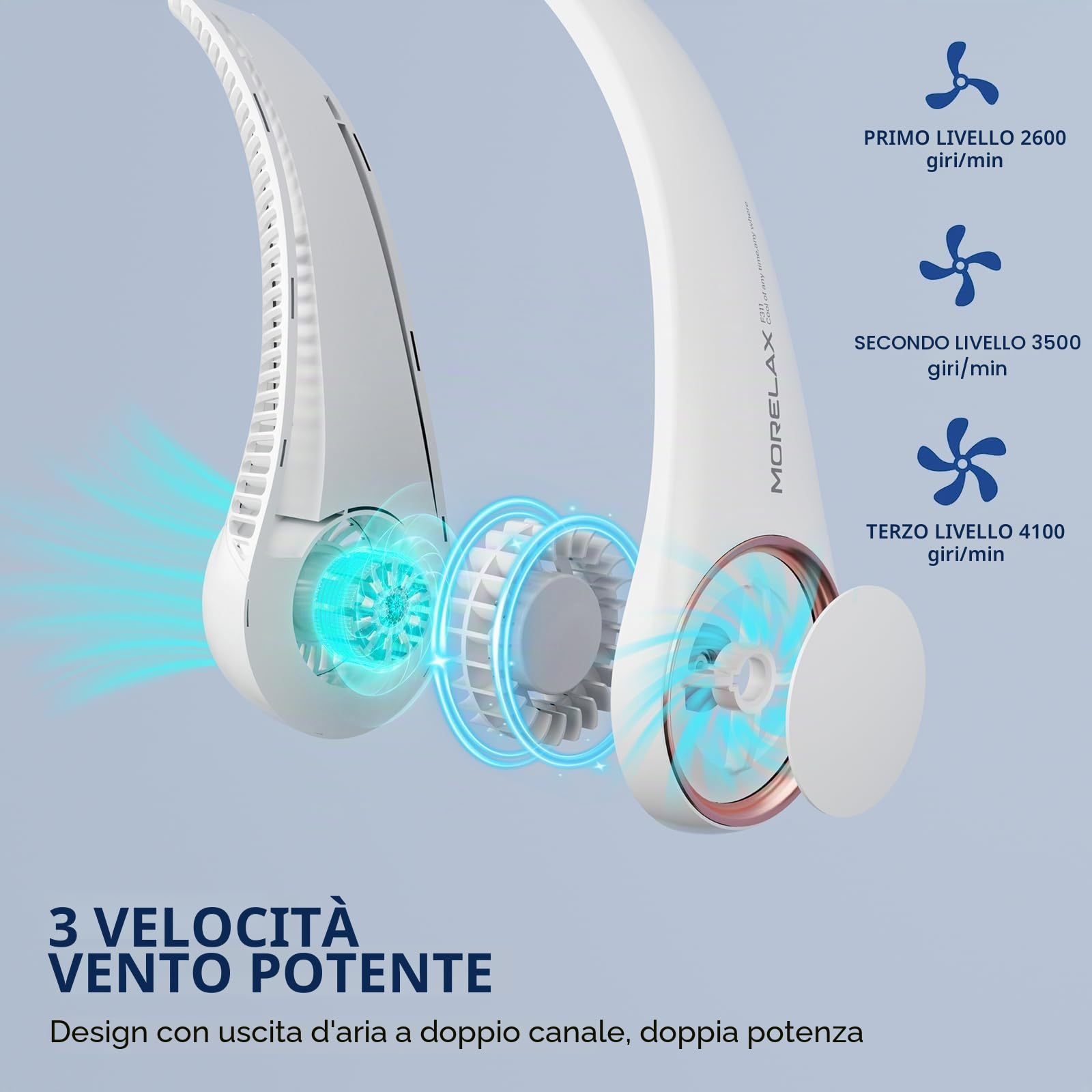 Morelax Ventilatore da Collo Portatile, 4000mAh USB Ricaricabile, Senza Pale Silenzioso, 3 Velocità Regolabili - Ideale per Ufficio, Viaggio, Sport e Attività All'aperto