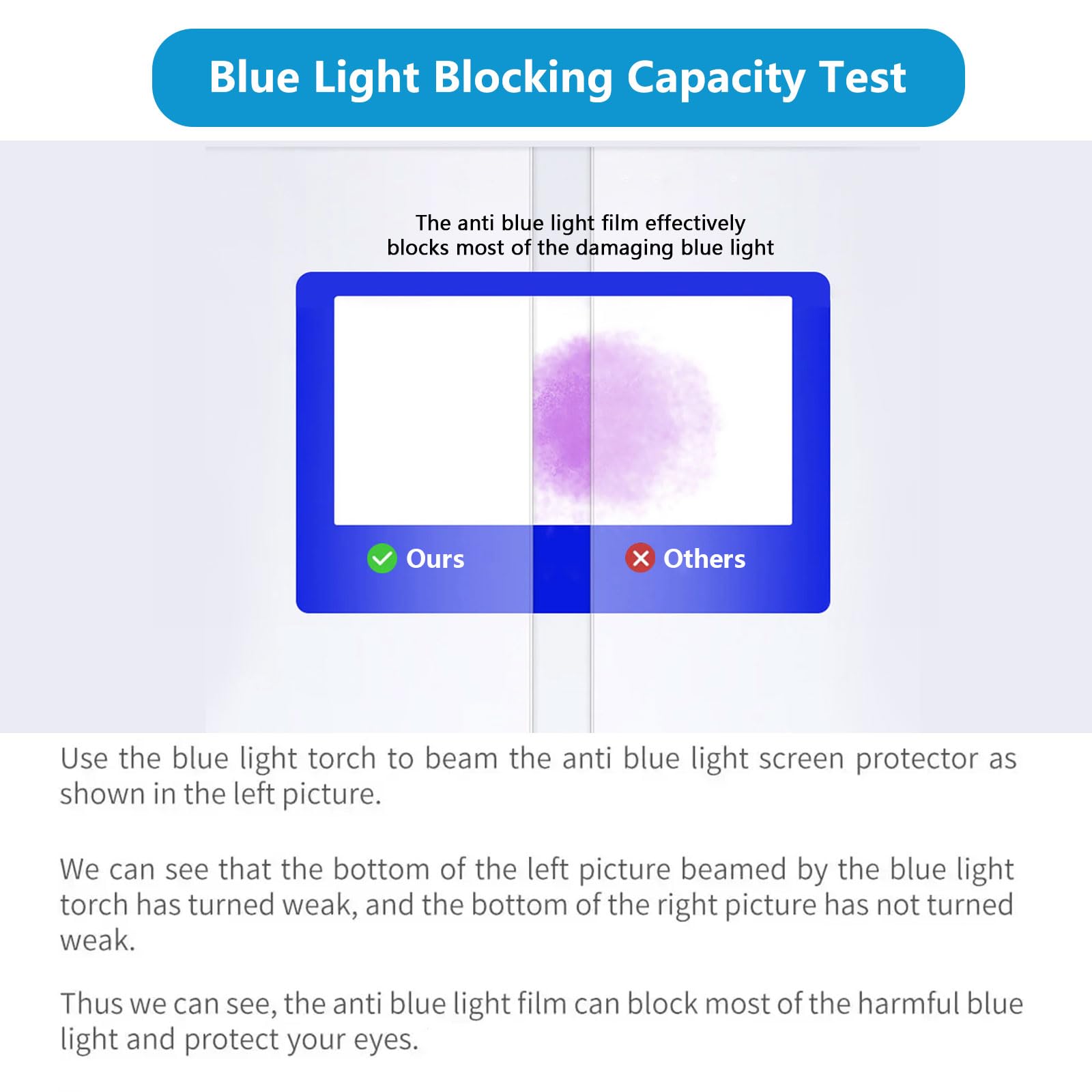 Protezione Per Schermo Opaca Anti-Luce Blu Per TV Da 65 Pollici, Protezione Per Schermo Antiriflesso Pellicola Antigraffio Per Televisori Domestici Da Interno