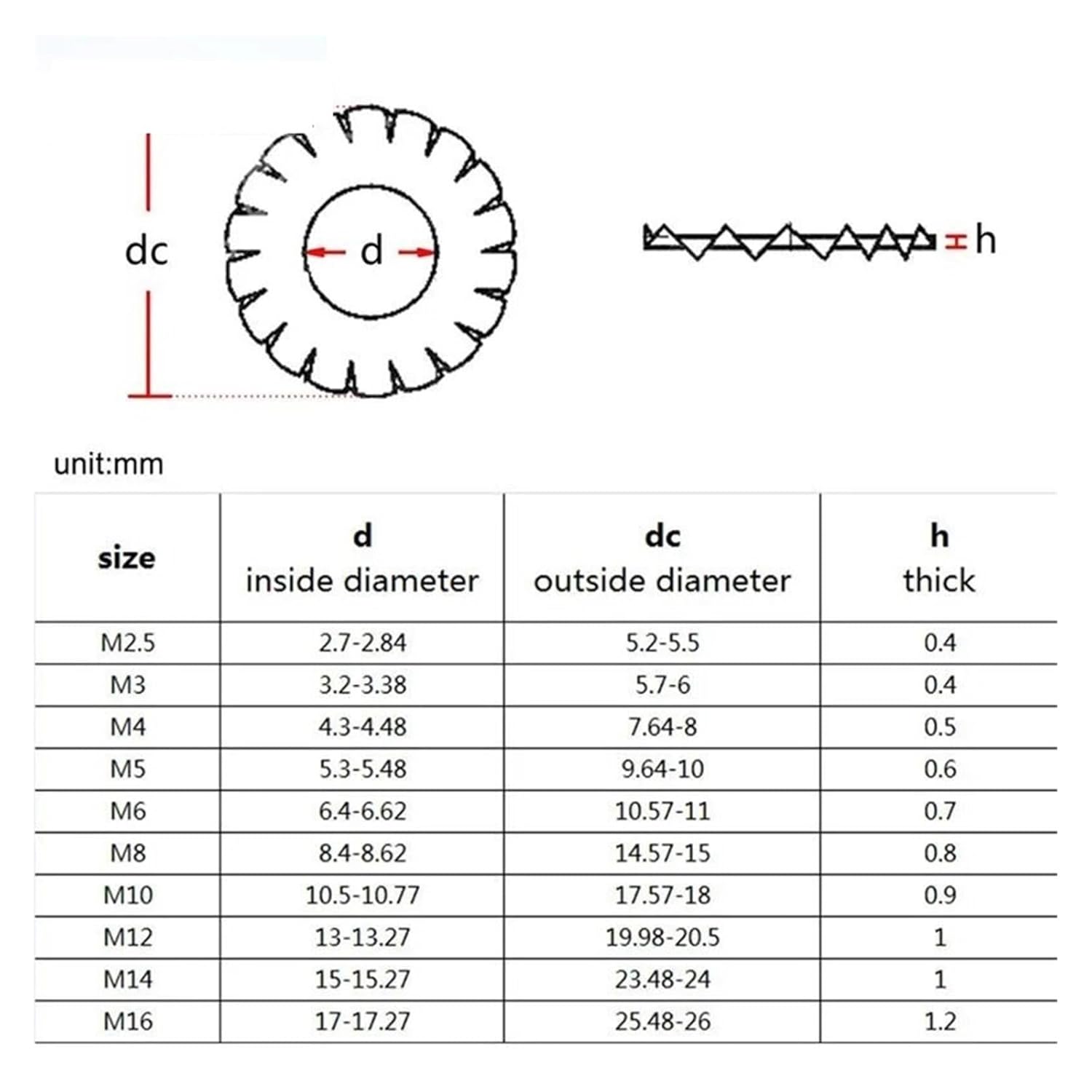 304 Stainless Steel External Toothed Serrated Lock Washer Gasket M2.5-M16 Pack(M10)