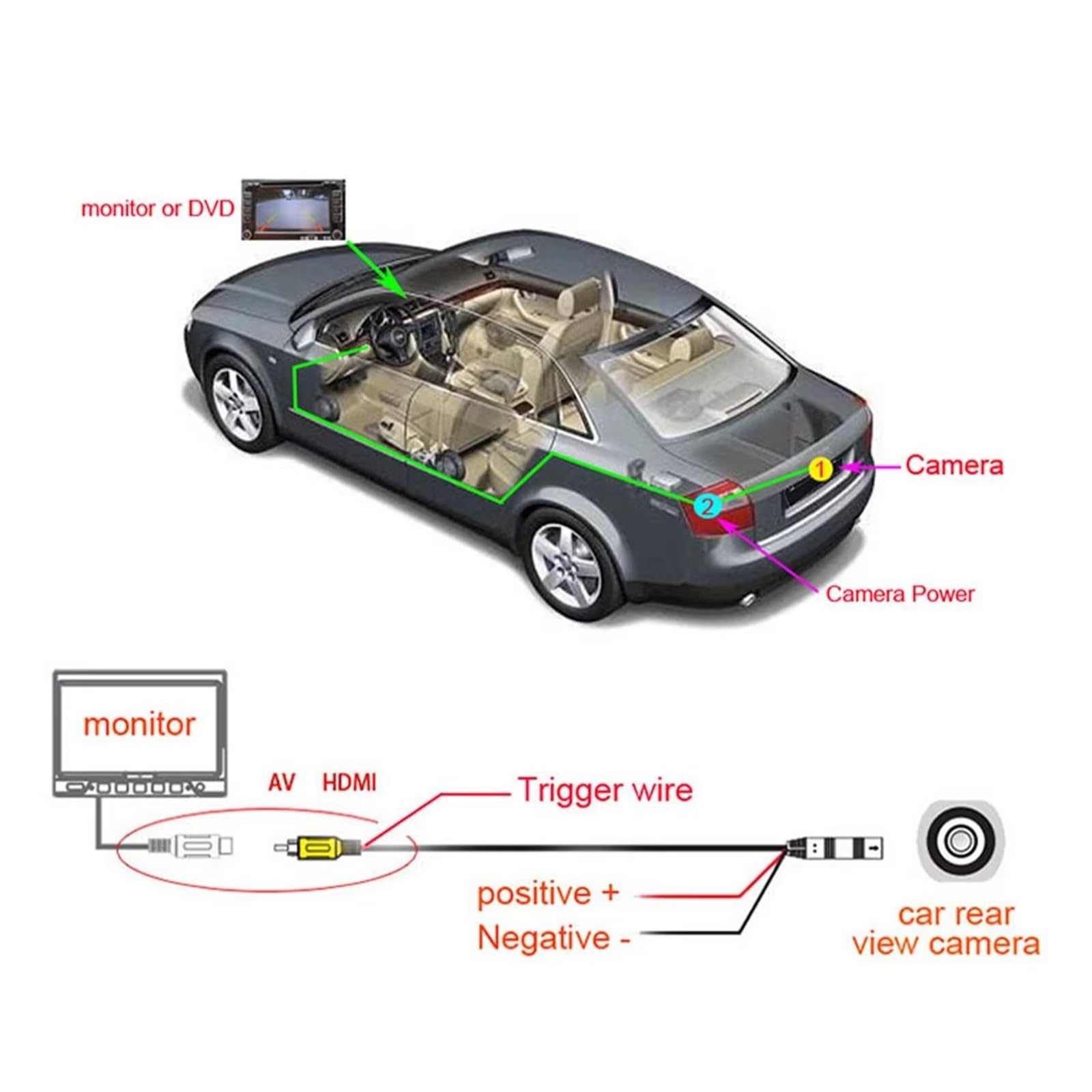 Cámaras Traseras Cámara Vista Trasera Coche Marcha Atrás 170 Grados Ip68 Impermeable Ccd HD Imagen Visión Nocturna Monitor Marcha Atrás Cable 6m(Product 2)